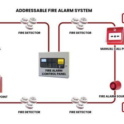 Addressable Fire Alarm System