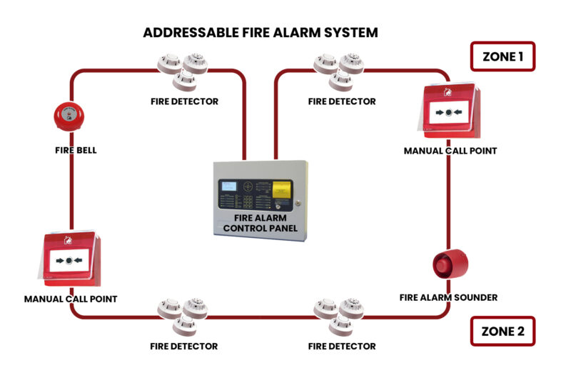 Addressable Fire Alarm System