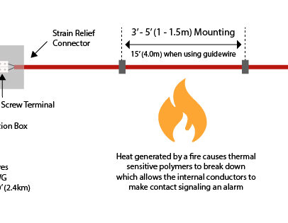 LHS Cable Fire Detection