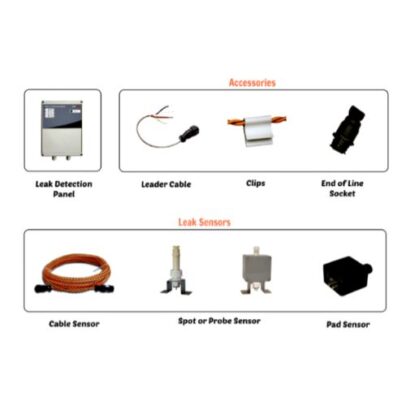 Water Leak Detection System